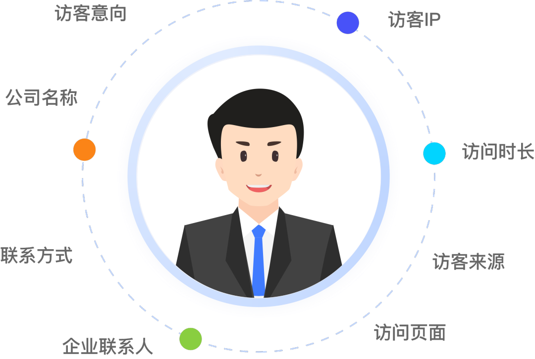 智能客服 _ 企业数字化转型,客户服务必备助手 智能客服 _ 企业数字化转型,客户服务必备助手